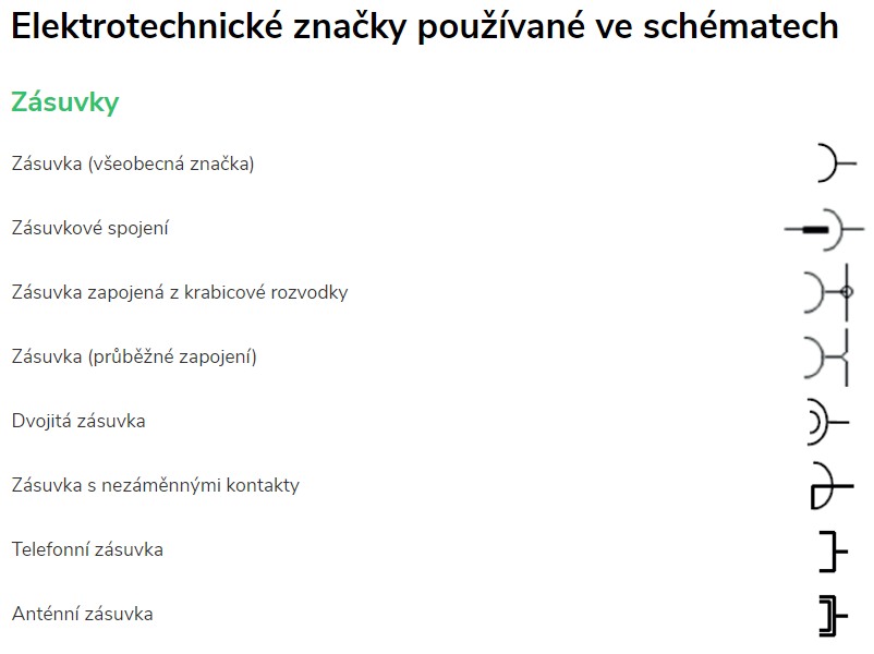 Elektrotechnické značky používané ve schématech