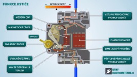 Funkce jističe - jak pracuje jistič
